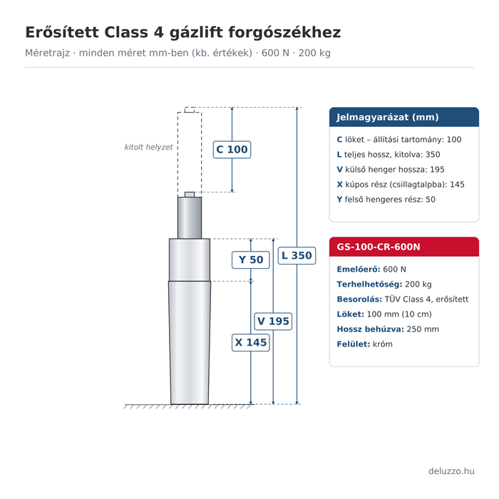 Gázlift forgószékhez méretrajz – C 100 mm löket, L 350 mm, V 195 mm, X 145 mm, Y 50 mm, 600 N, 200 kg – Deluzzo